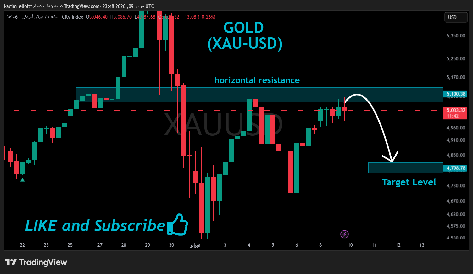 CITYINDEX:XAUUSD Chart Image by kacim_elloitt