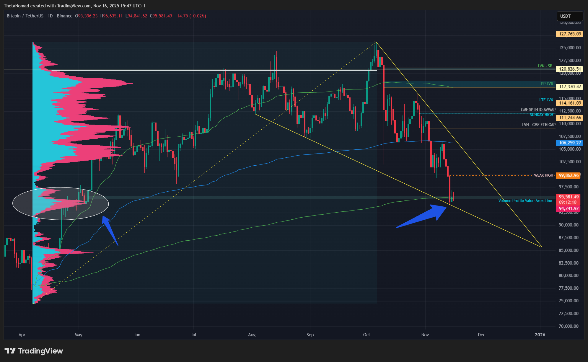 BINANCE:BTCUSDT Chart Image by ThetaNomad