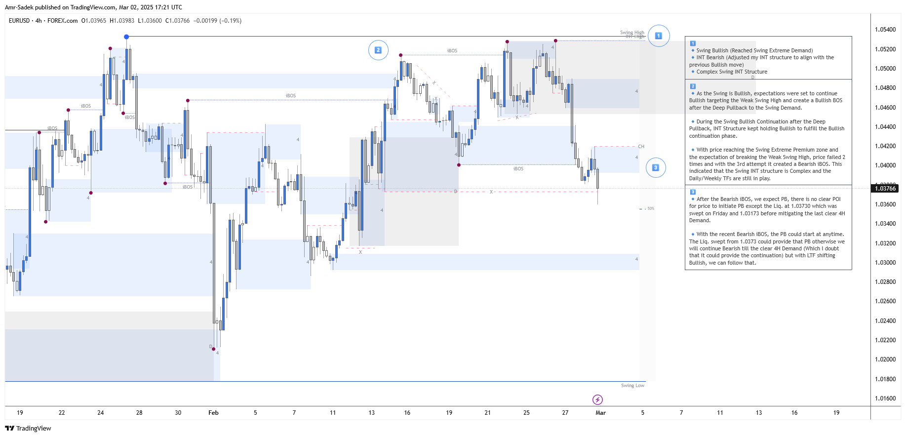 FOREXCOM:EURUSD Chart Image by Amr-Sadek