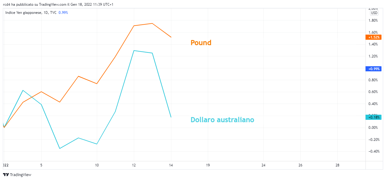 TVC:JXY Chart Image by rcd4