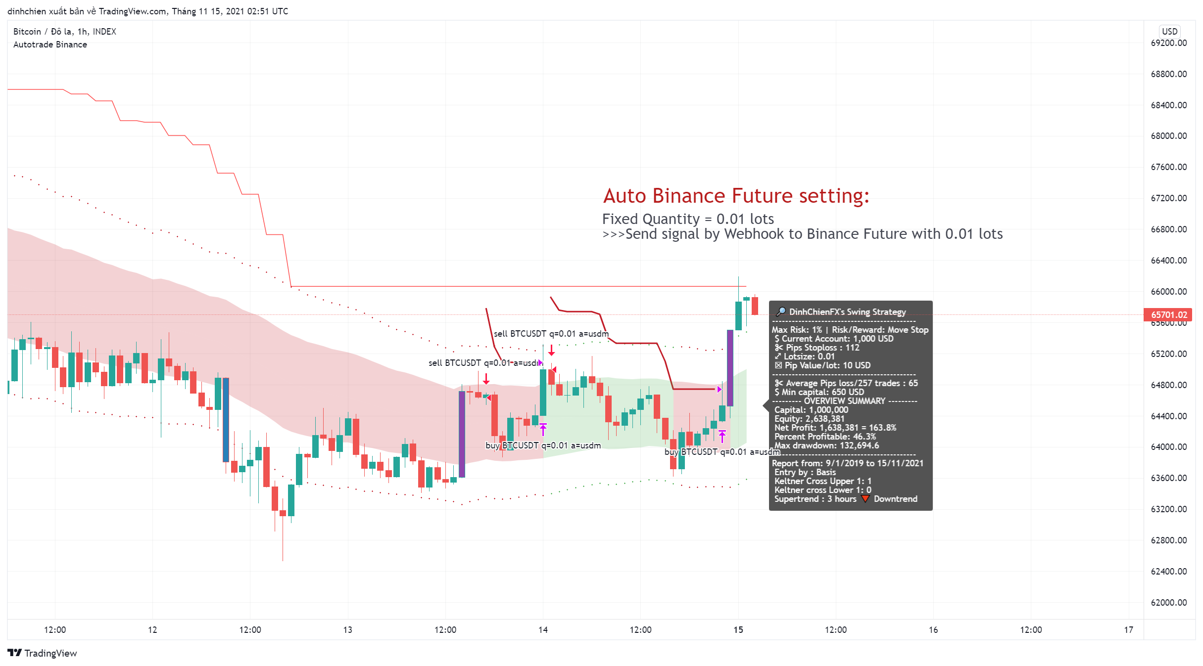 INDEX:BTCUSD Chart Image by dinhchien