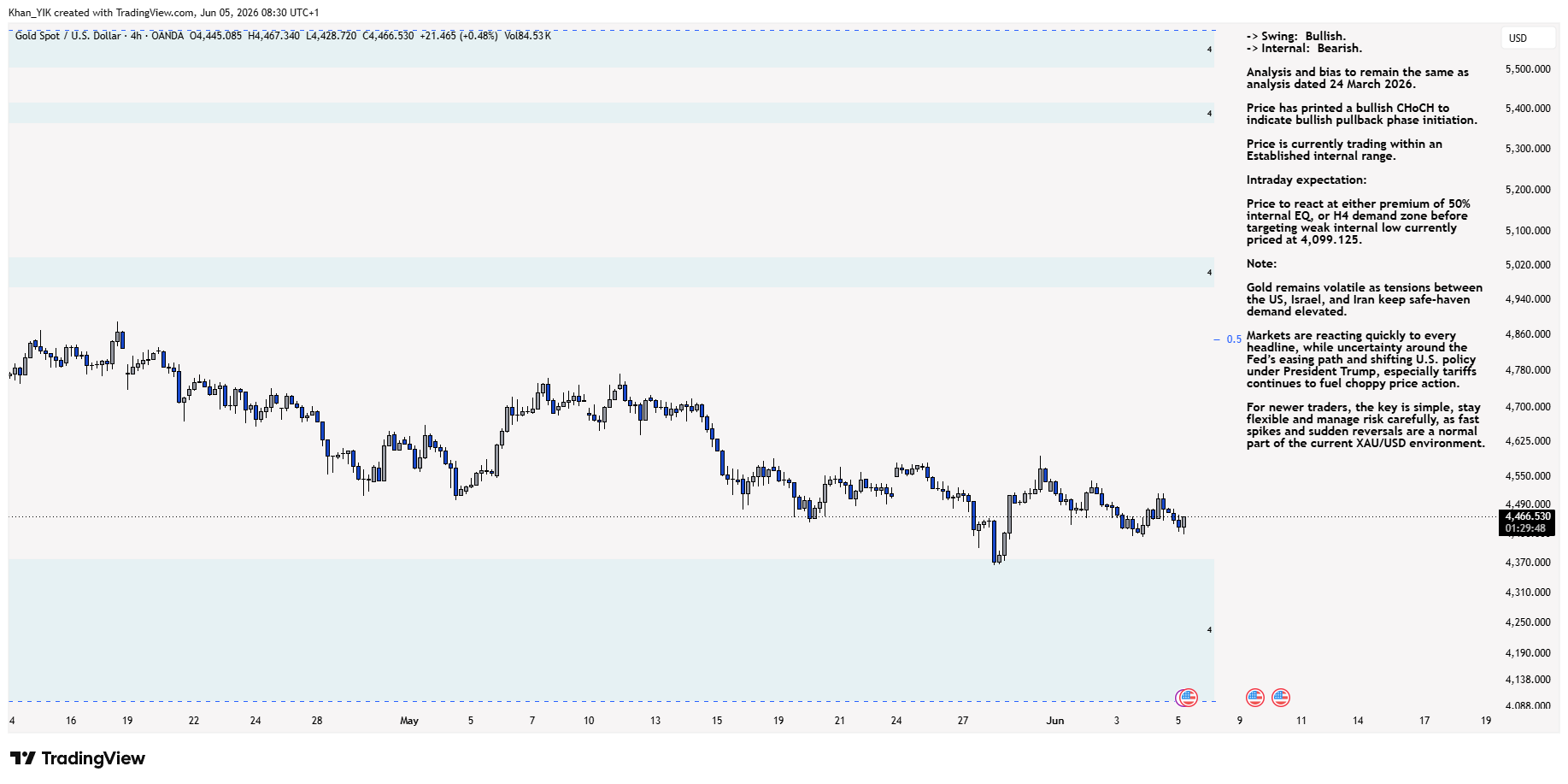 OANDA:XAUUSD Chart Image by Khan_YIK