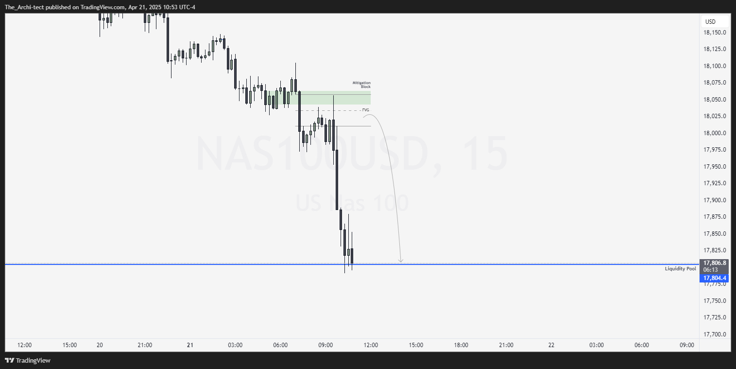 OANDA:NAS100USD Chart Image by The_Archi-tect