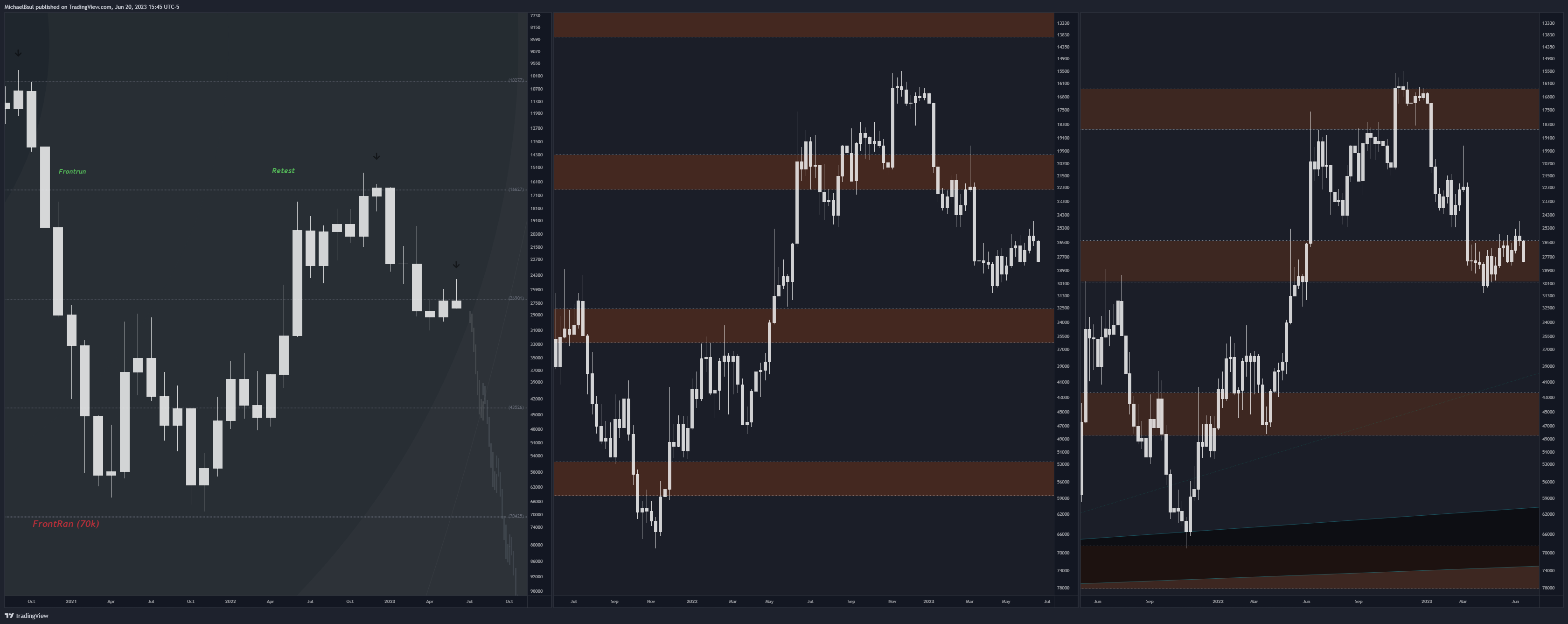 CRYPTO:BTCUSD Chart Image by MichaelBsul