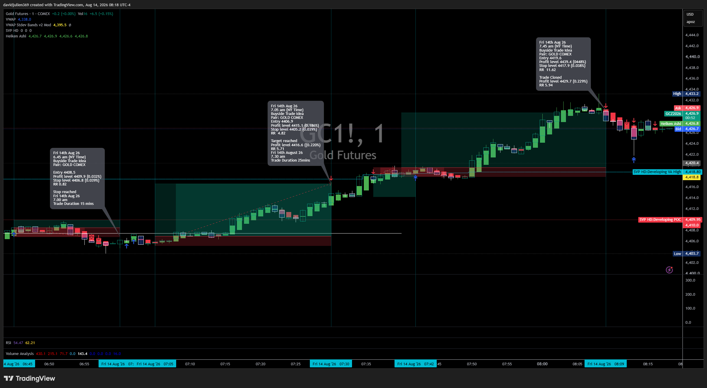 COMEX:GC1! Chart Image by davidjulien369