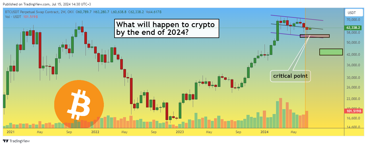 OKX:BTCUSDT.P Chart Image by P_S_trade