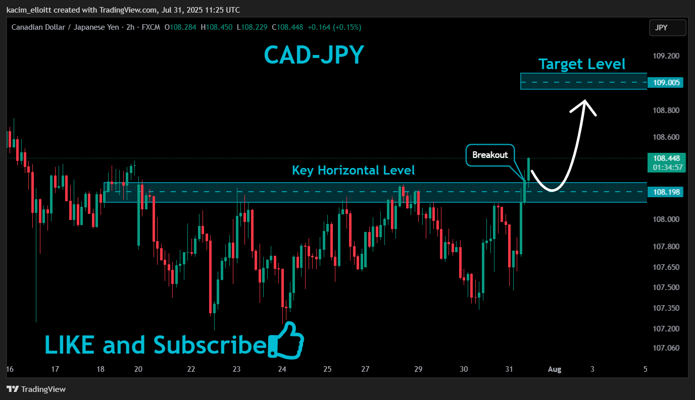 FX:CADJPY Image du graphique par kacim_elloitt