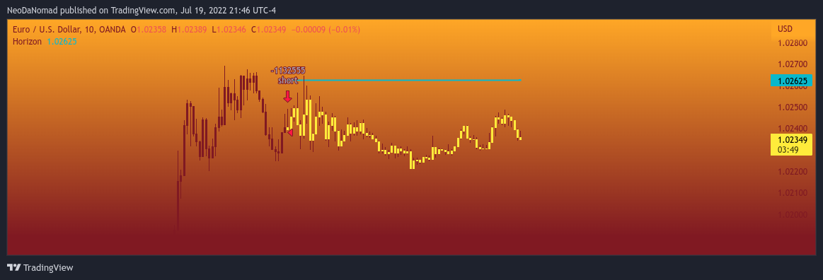 OANDA:EURUSD Chart Image by NeoDaNomad