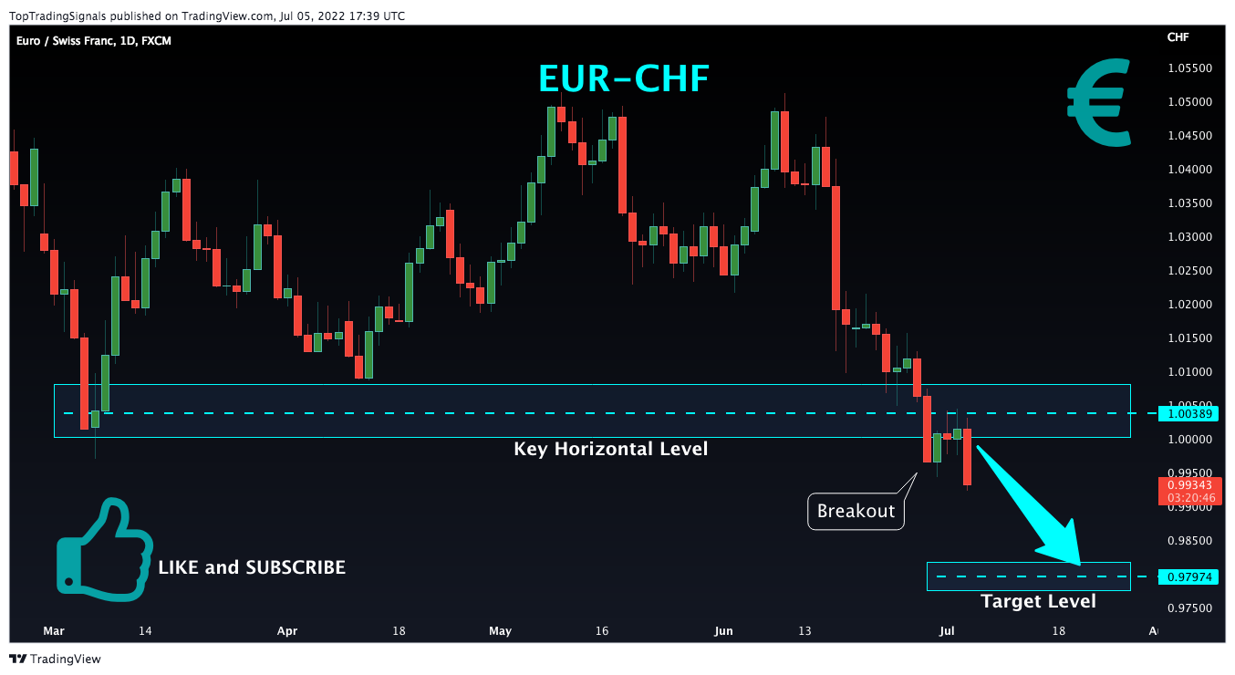 FX:EURCHF ‏תמונת גרף מאת TopTradingSignals