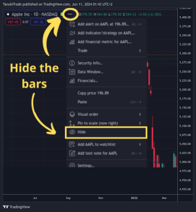 Снимок графика «NYSE:T» от TanukiTrade