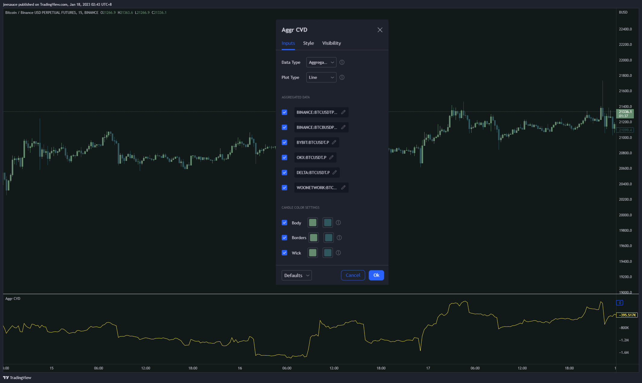 BINANCE:BTCBUSDPERP Imagem do gráfico por jeesauce