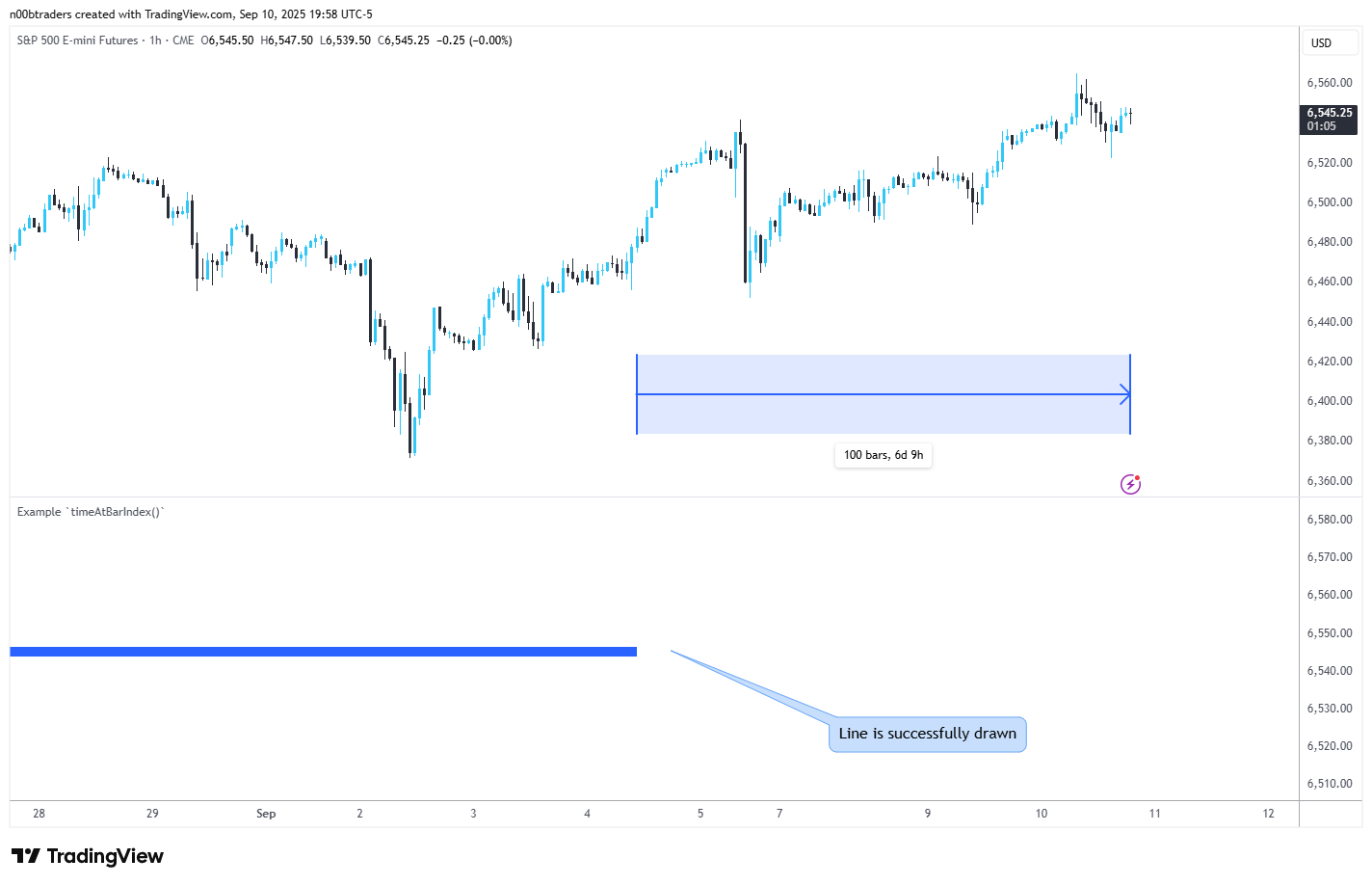 CME_MINI:ES1! Chart Image by n00btraders