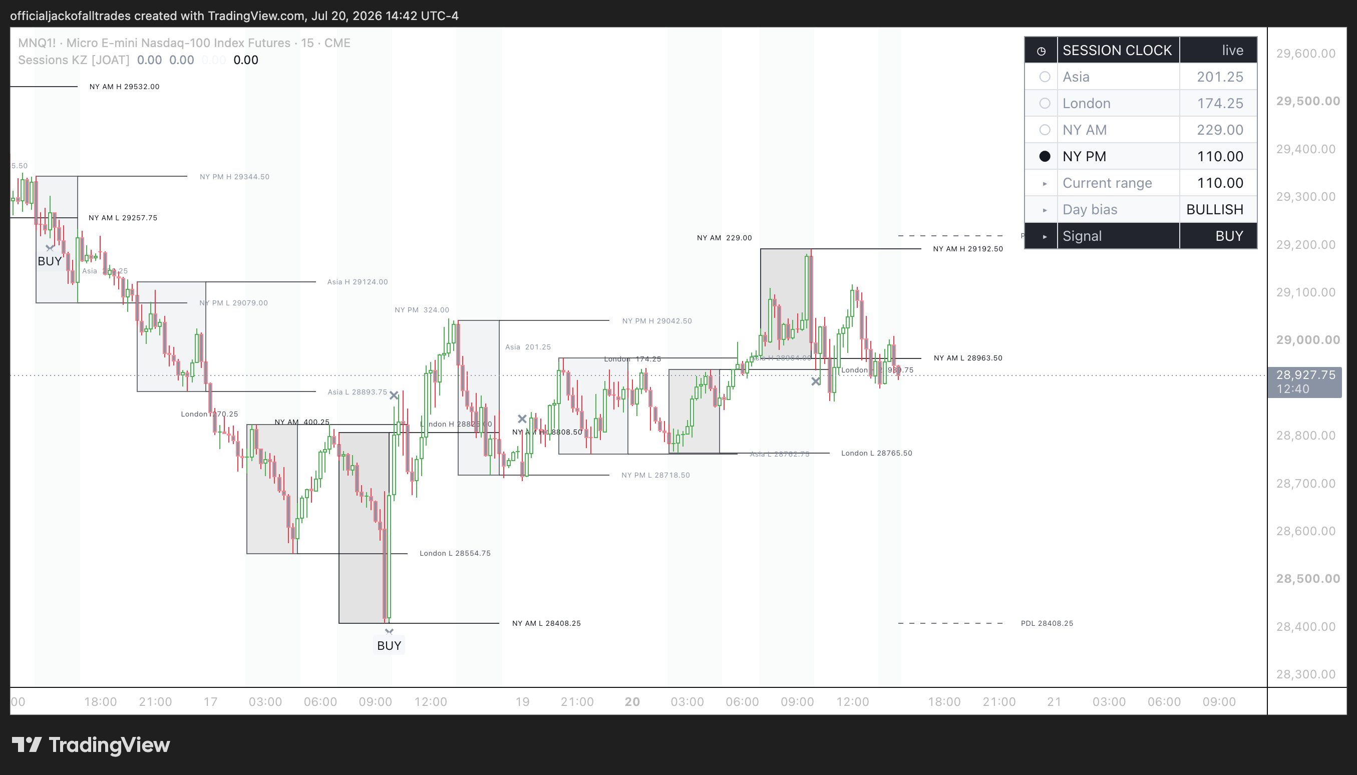 CME_MINI_DL:MNQ1! Chart Image by officialjackofalltrades