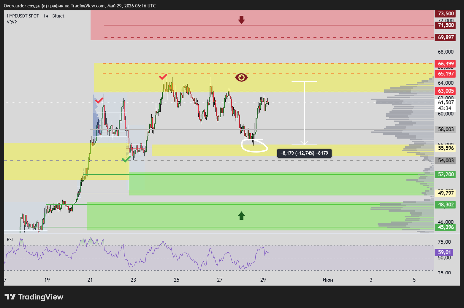 BITGET:HYPEUSDT Chart Image by Overcarder