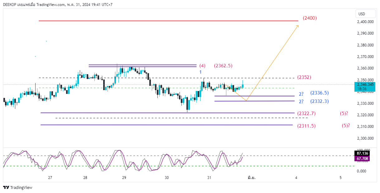 OANDA:XAUUSD Chart Image by DEEKOP
