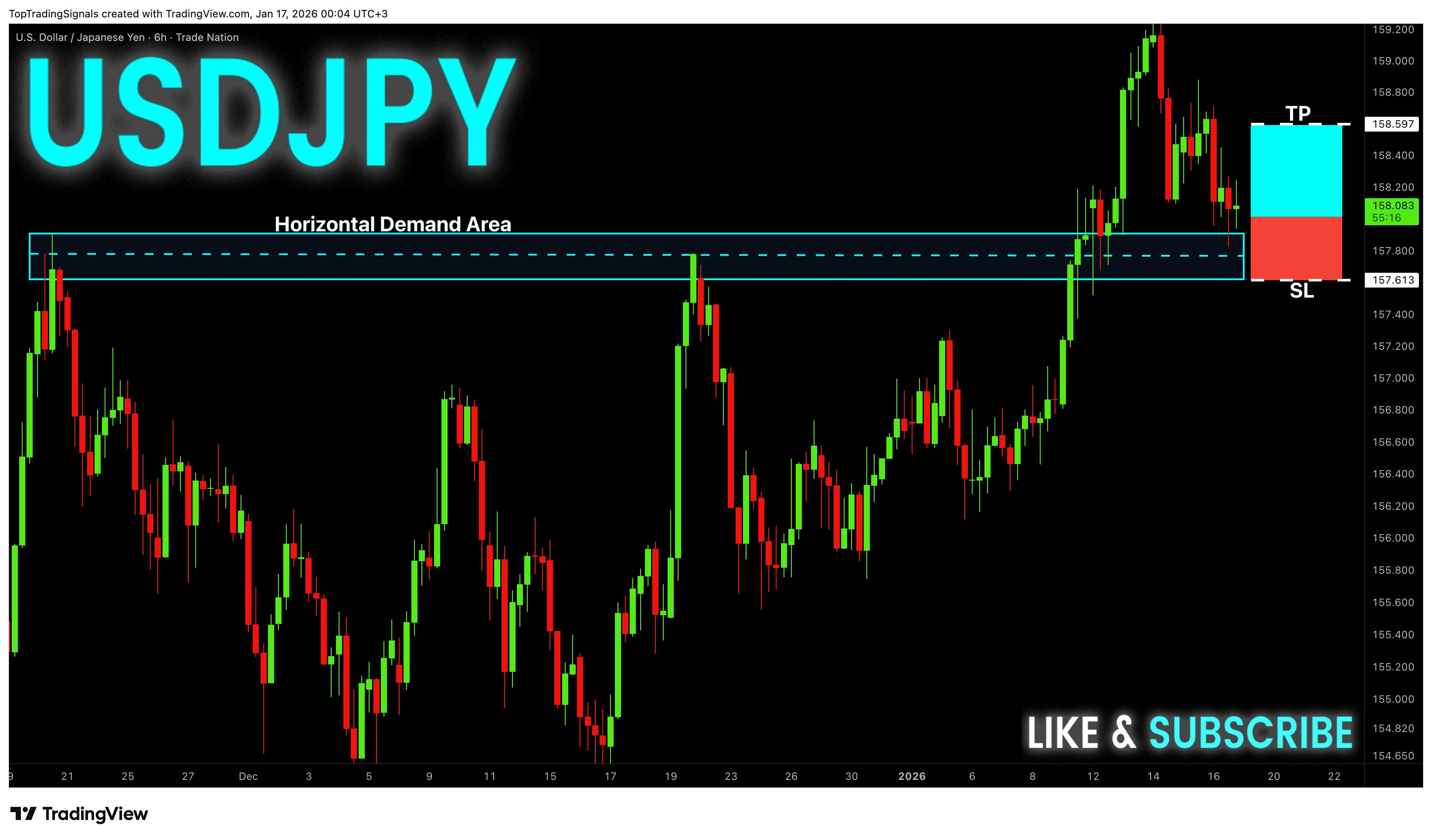 TRADENATION:USDJPYチャート画像 - TopTradingSignalsの投稿