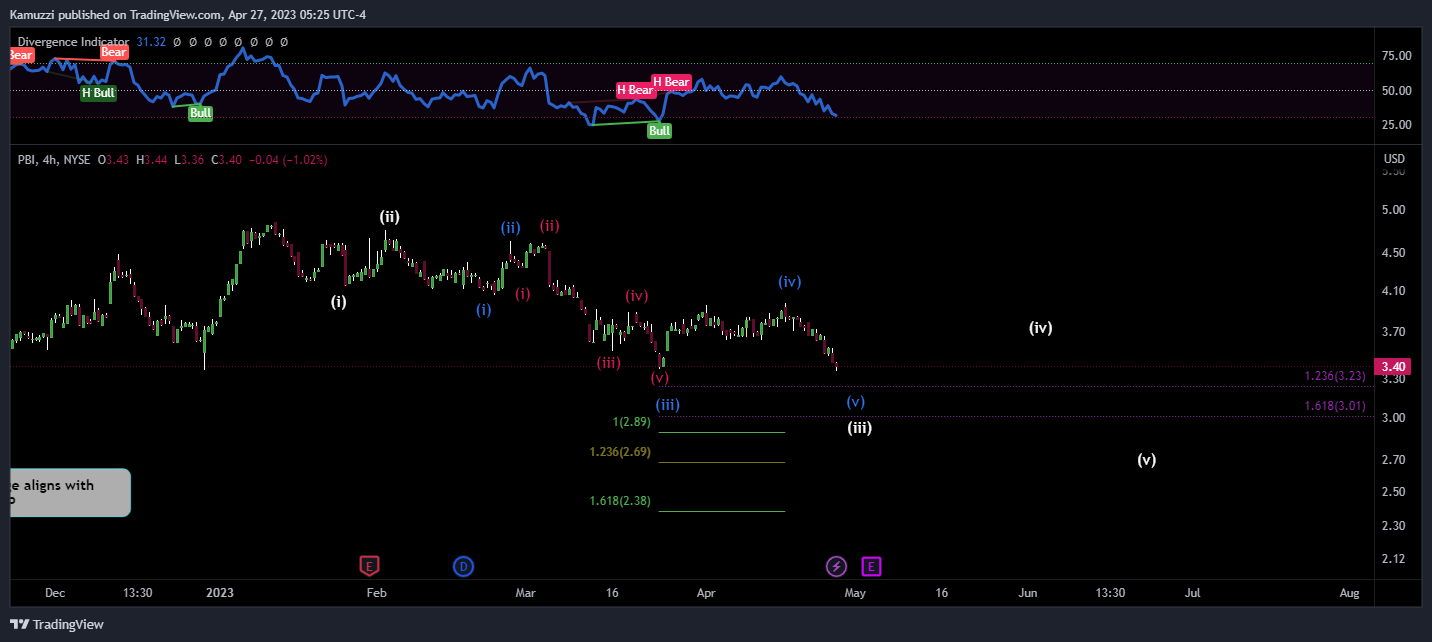 NYSE:PBI Imagem do gráfico por CryptoHolix