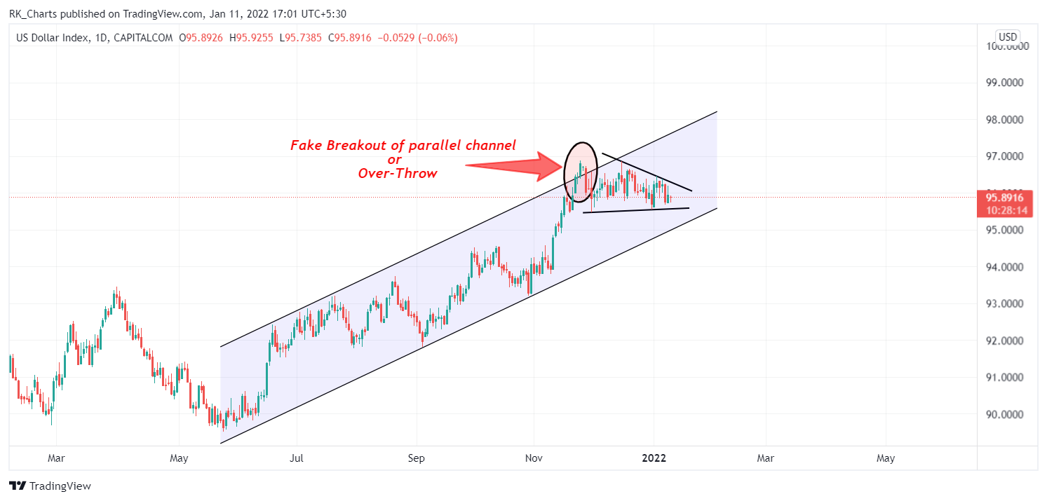 CAPITALCOM:DXY Chart Image by RK_Chaarts