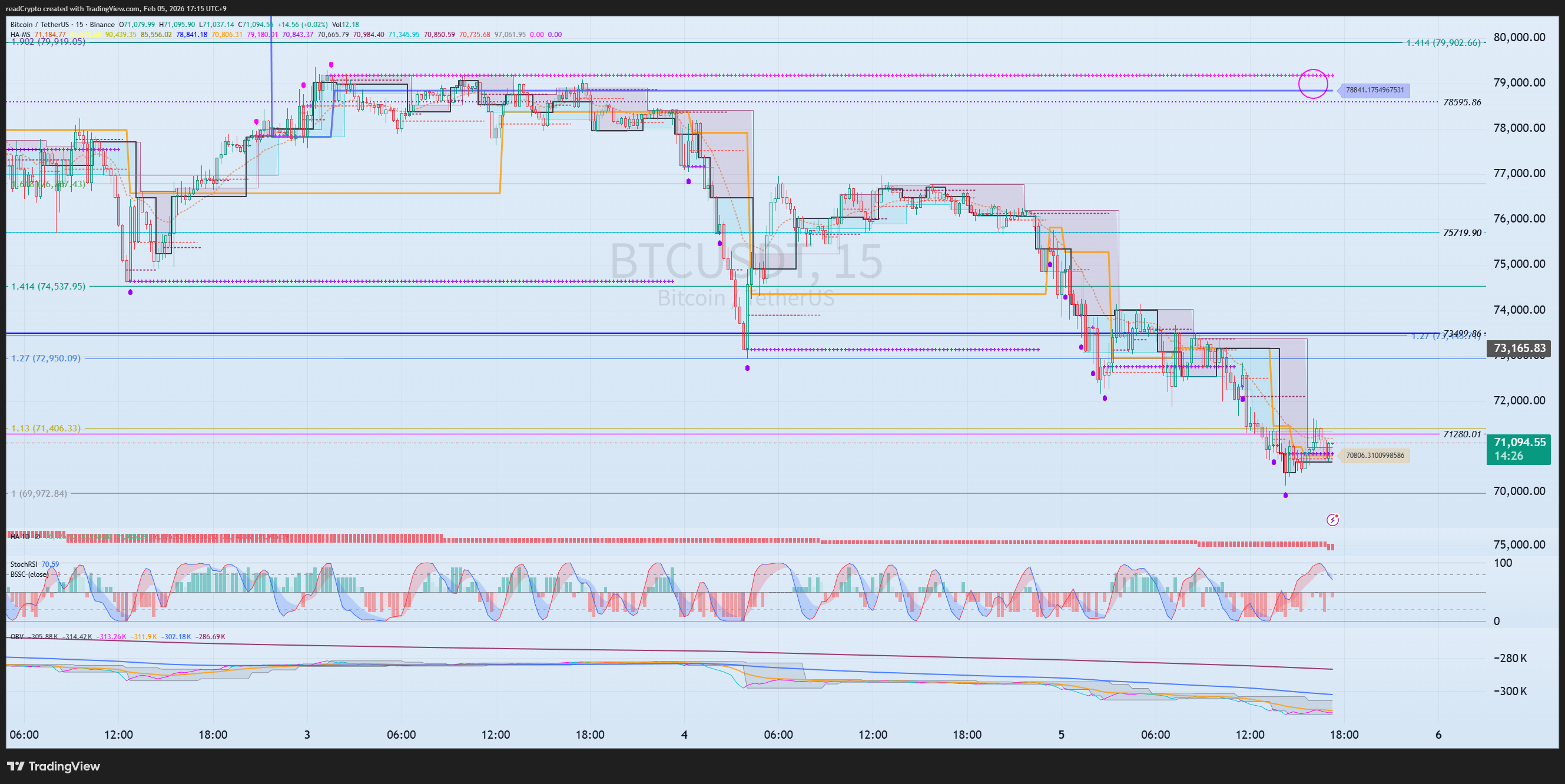 BINANCE:BTCUSDT Chart Image by readCrypto