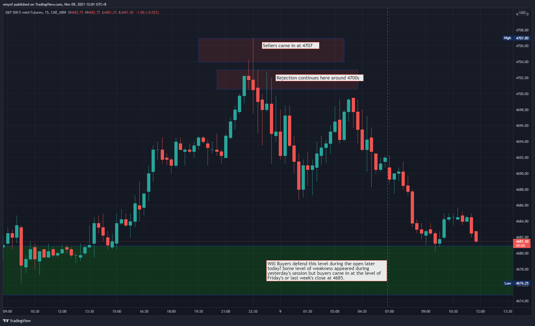 Imej Carta CME_MINI:ES1! oleh nmynf