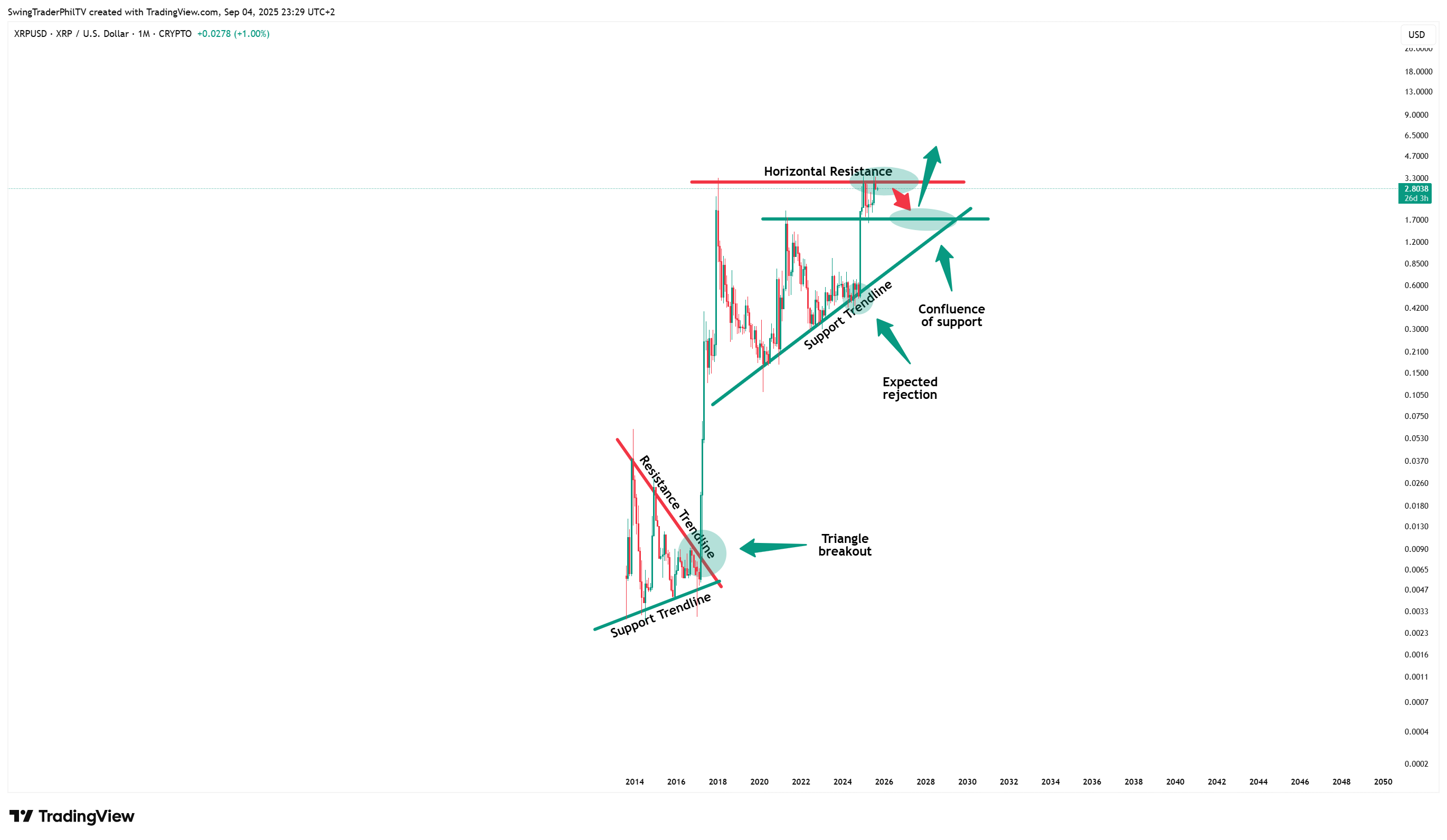 CRYPTO:XRPUSD Chart Image by TheTraderPhil