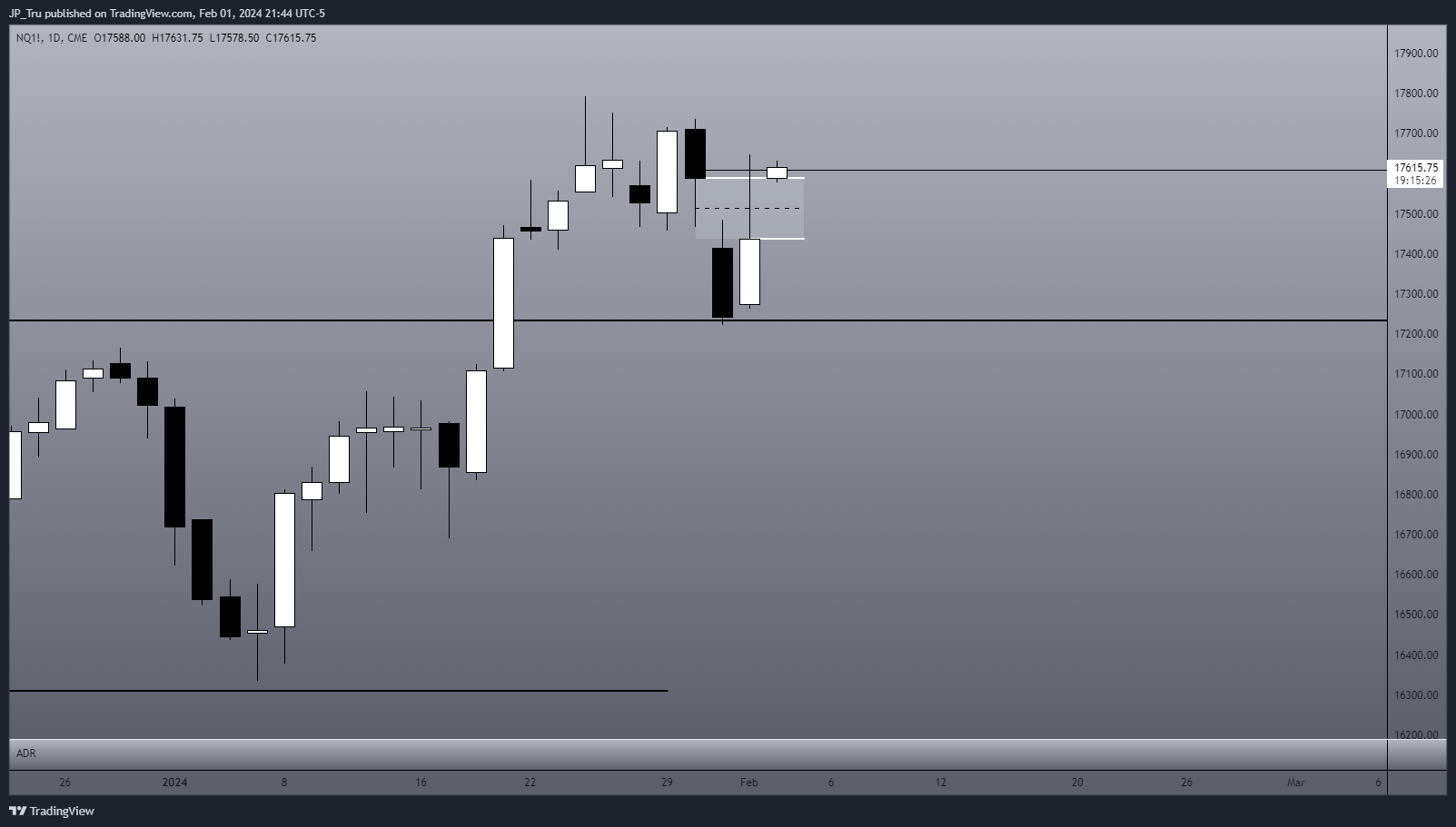 CME_MINI:NQ1! Chart Image by JP_Tru