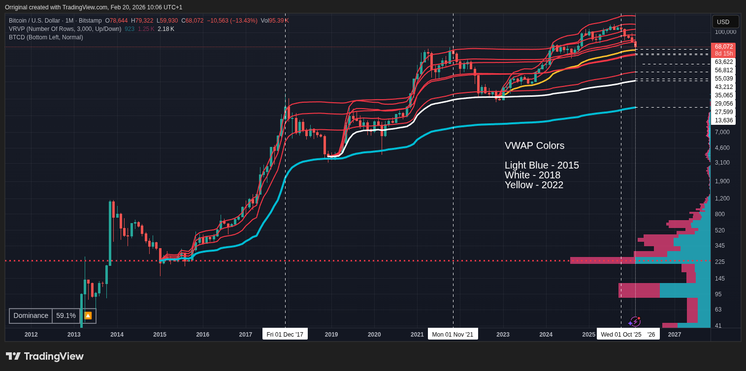 BITSTAMP:BTCUSD Chart Image by Orriginal