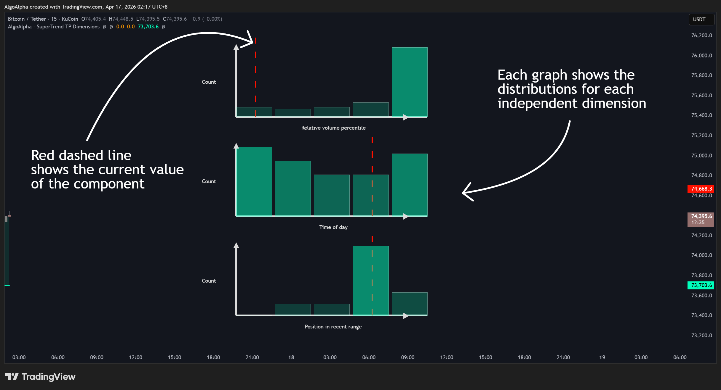KUCOIN:BTCUSDT Chart Image by AlgoAlpha