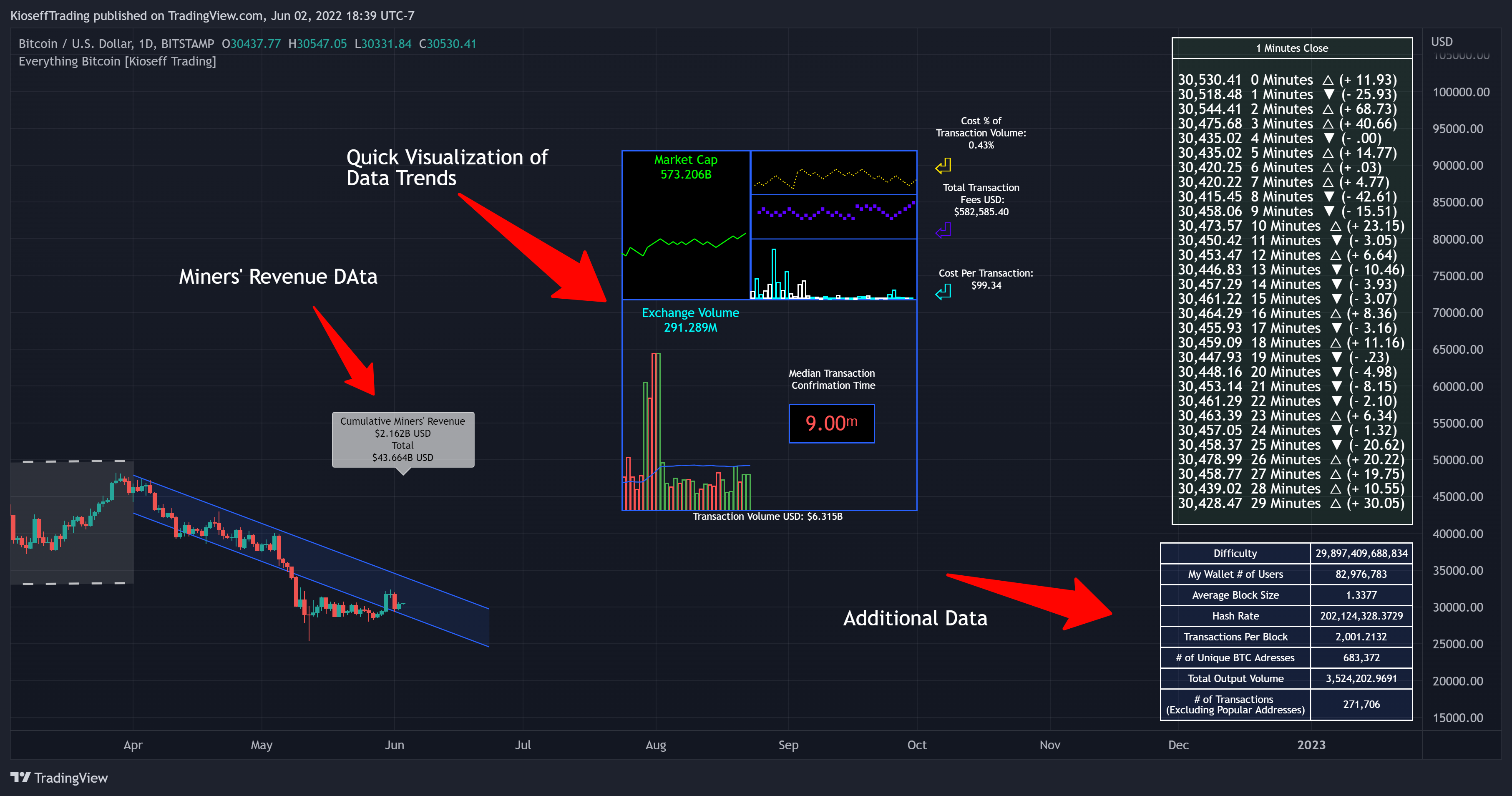 BITSTAMP:BTCUSD Chart Image by KioseffTrading