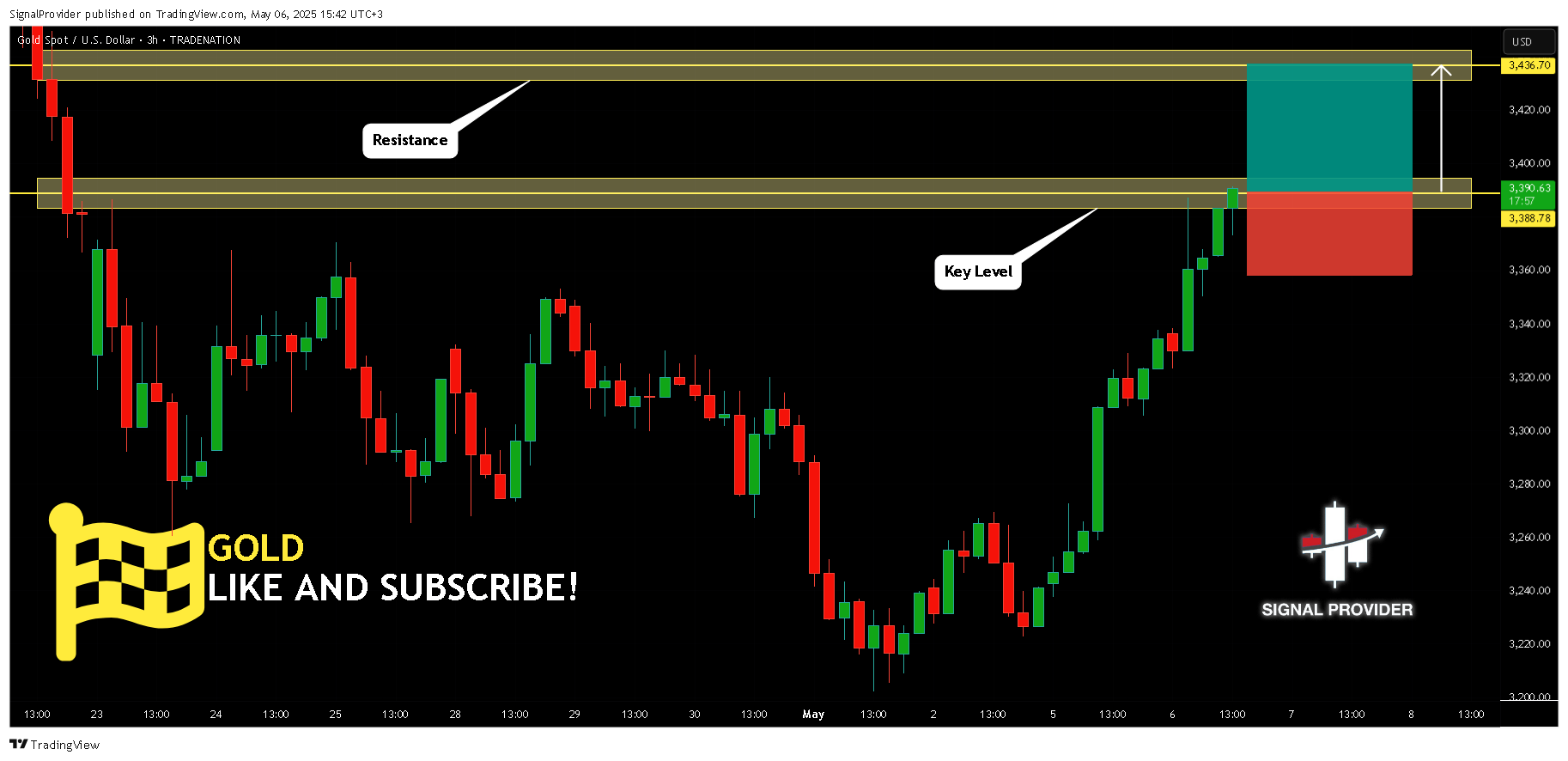 TRADENATION:XAUUSD Obraz wykresu od SignalProvider