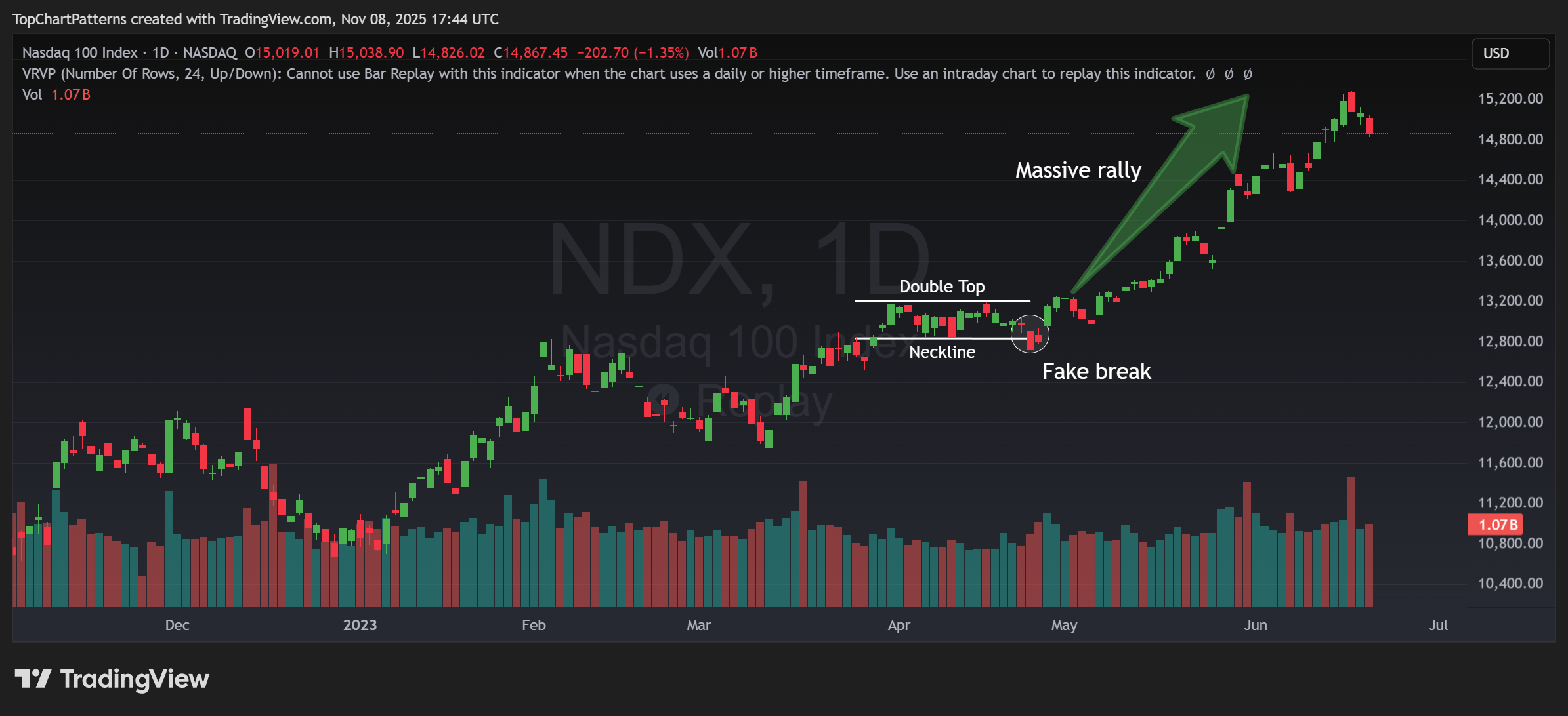 NASDAQ_DLY:NDX Chart Image by TopChartPatterns