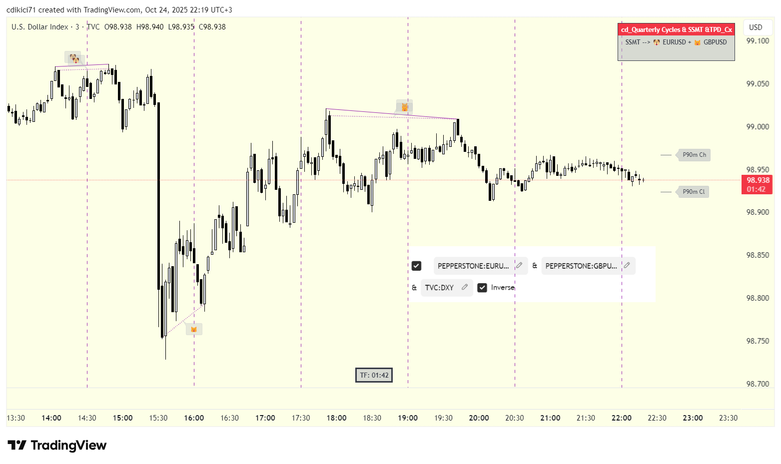 TVC:DXY Chart Image by cdikici71