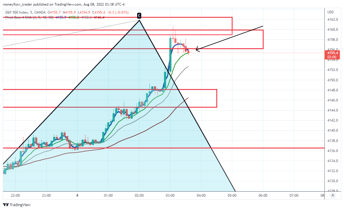 OANDA:SPX500USD Chart Image by moneyflow_trader