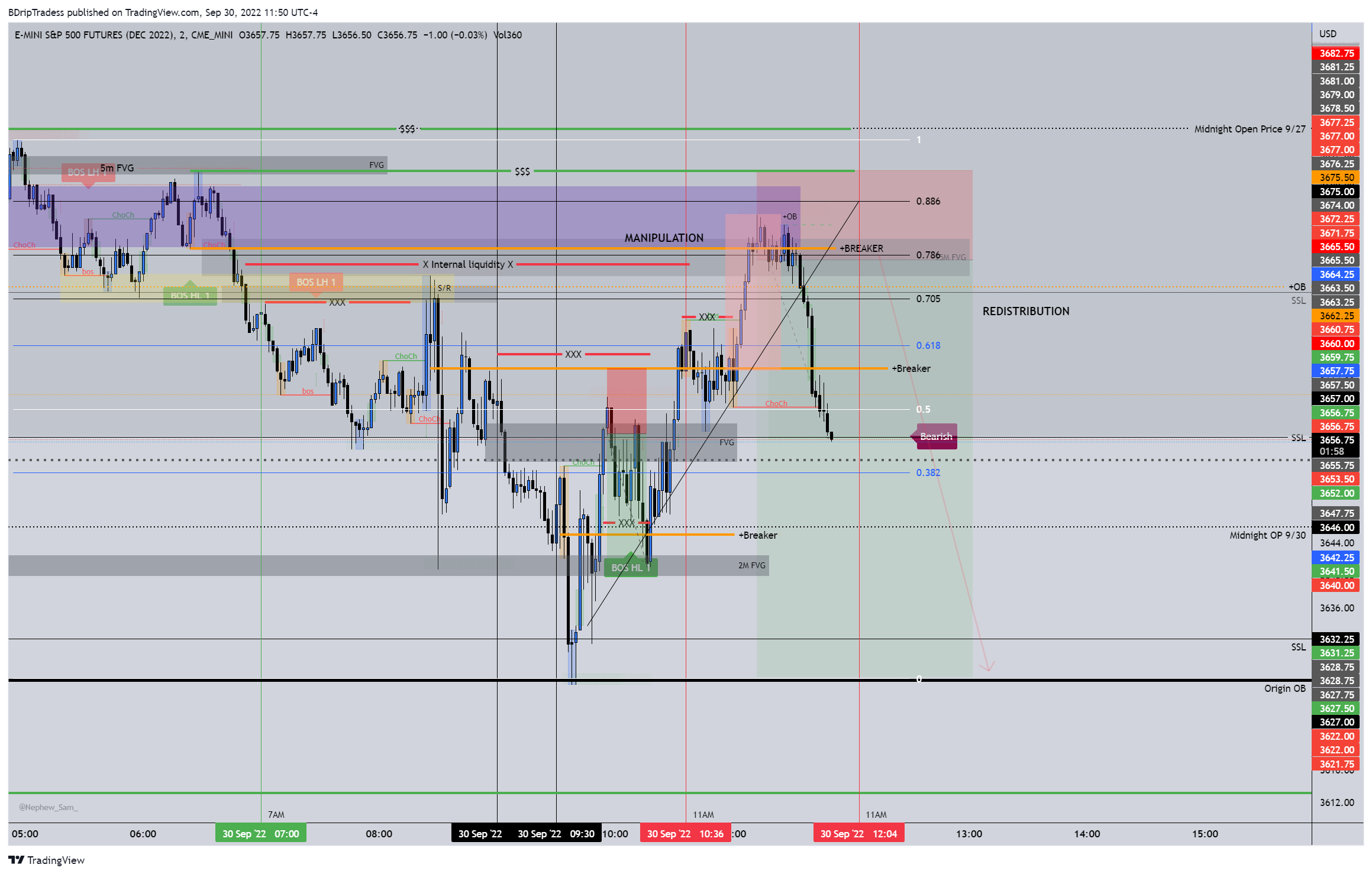 CME_MINI:ESZ2022 Chart Image by BDripTradess