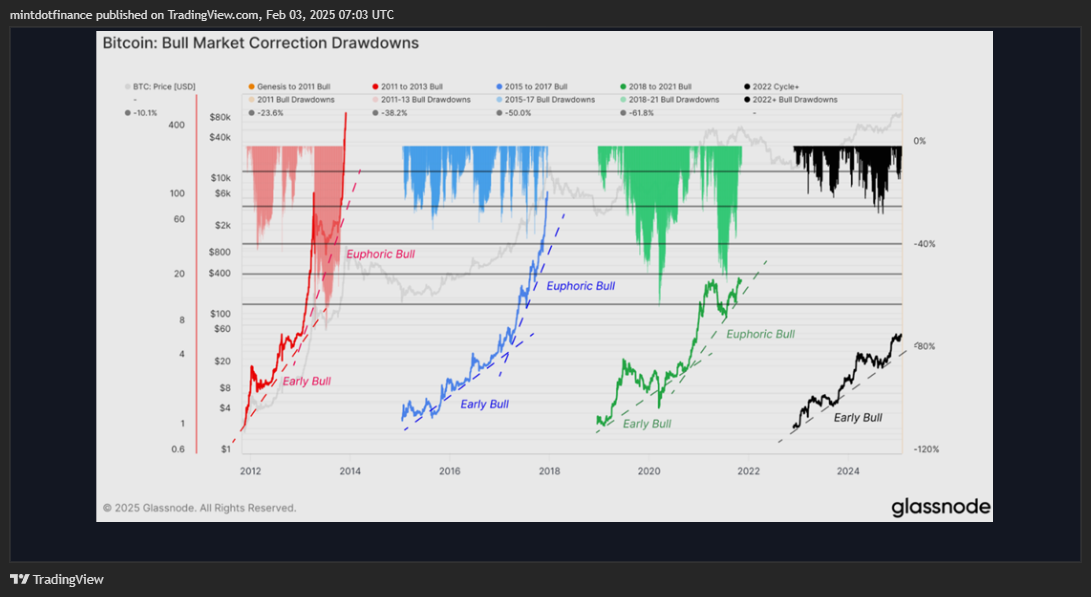 CME:BTC1! ภาพชาร์ต โดย mintdotfinance