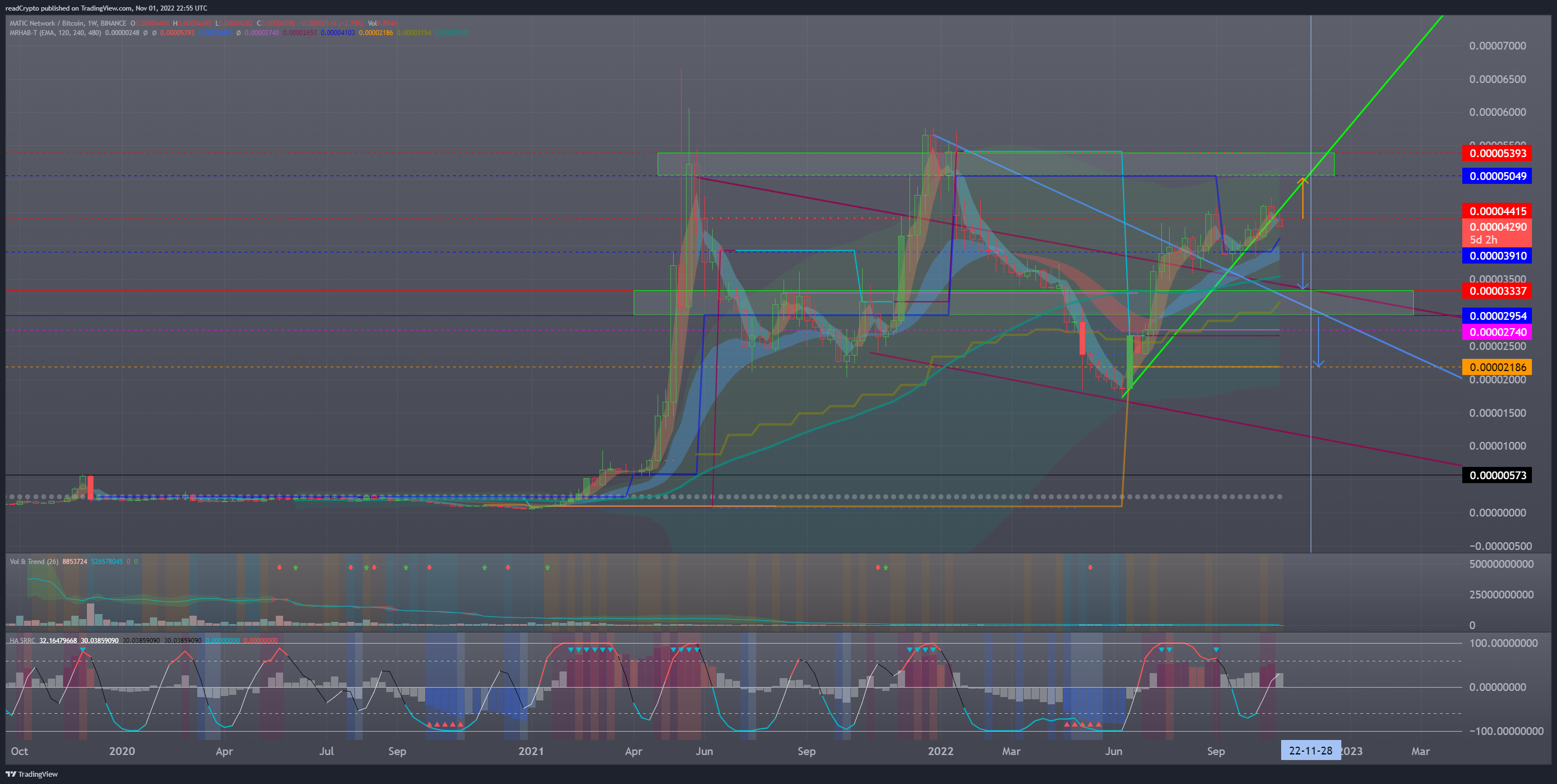 BINANCE:MATICBTC Chart Image by readCrypto