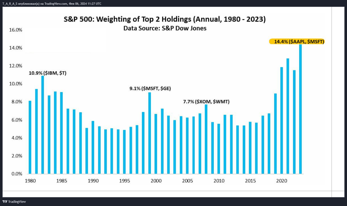 OANDA:SPX500USD Chart Image by T_A_R_A_S