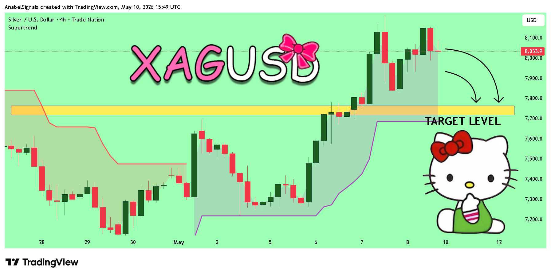 TRADENATION:XAGUSD Imagem do gráfico por AnabelSignals