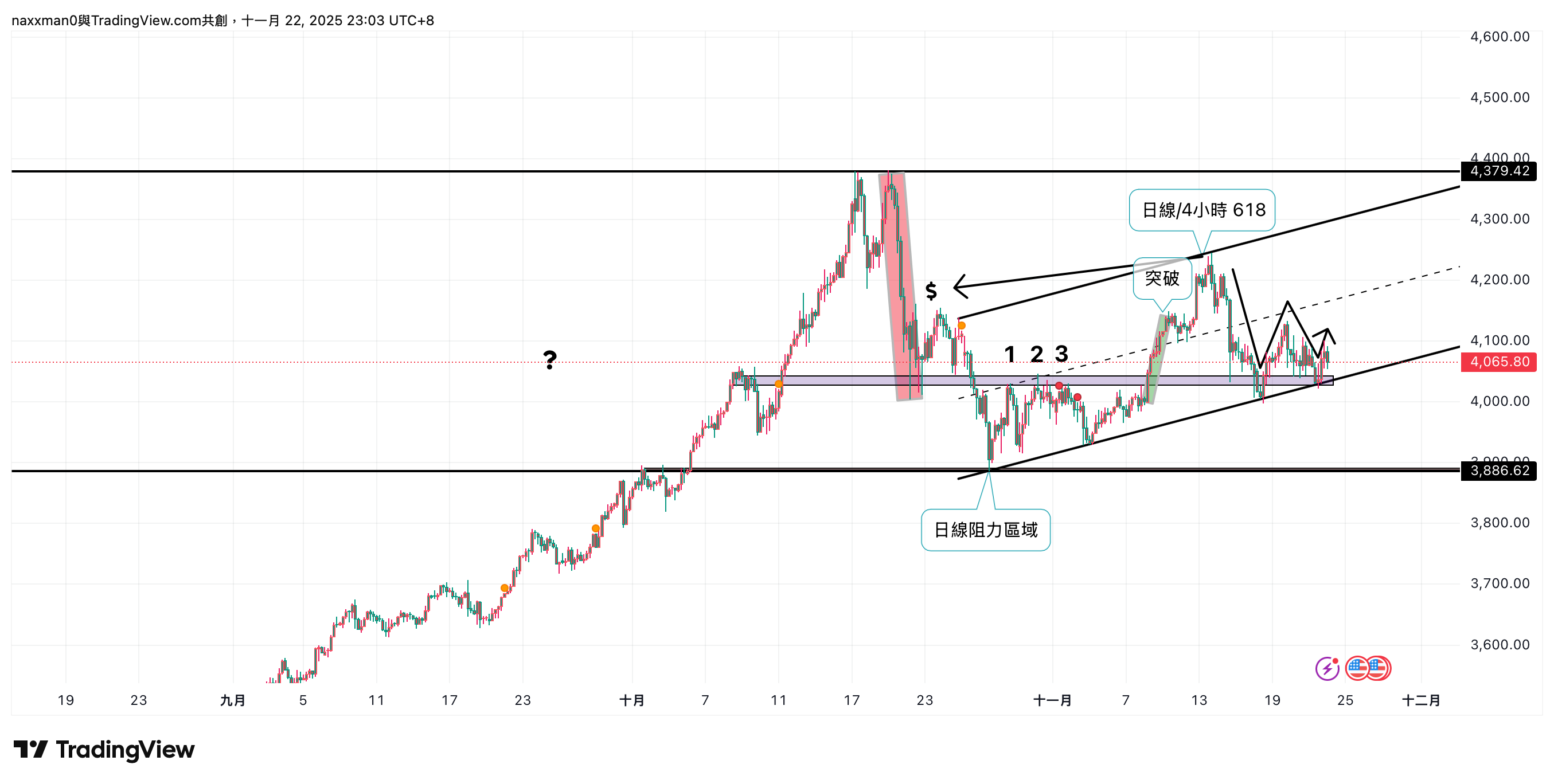 PEPPERSTONE:XAUUSD Chart Image by naxxman0