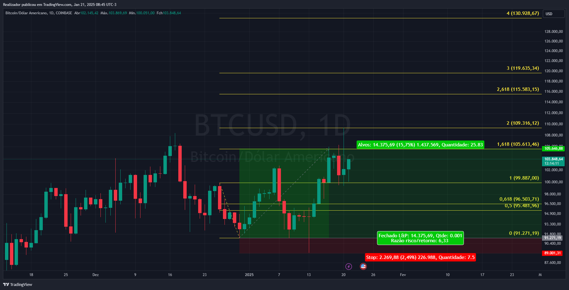 COINBASE:BTCUSD Chart Image by Realizador