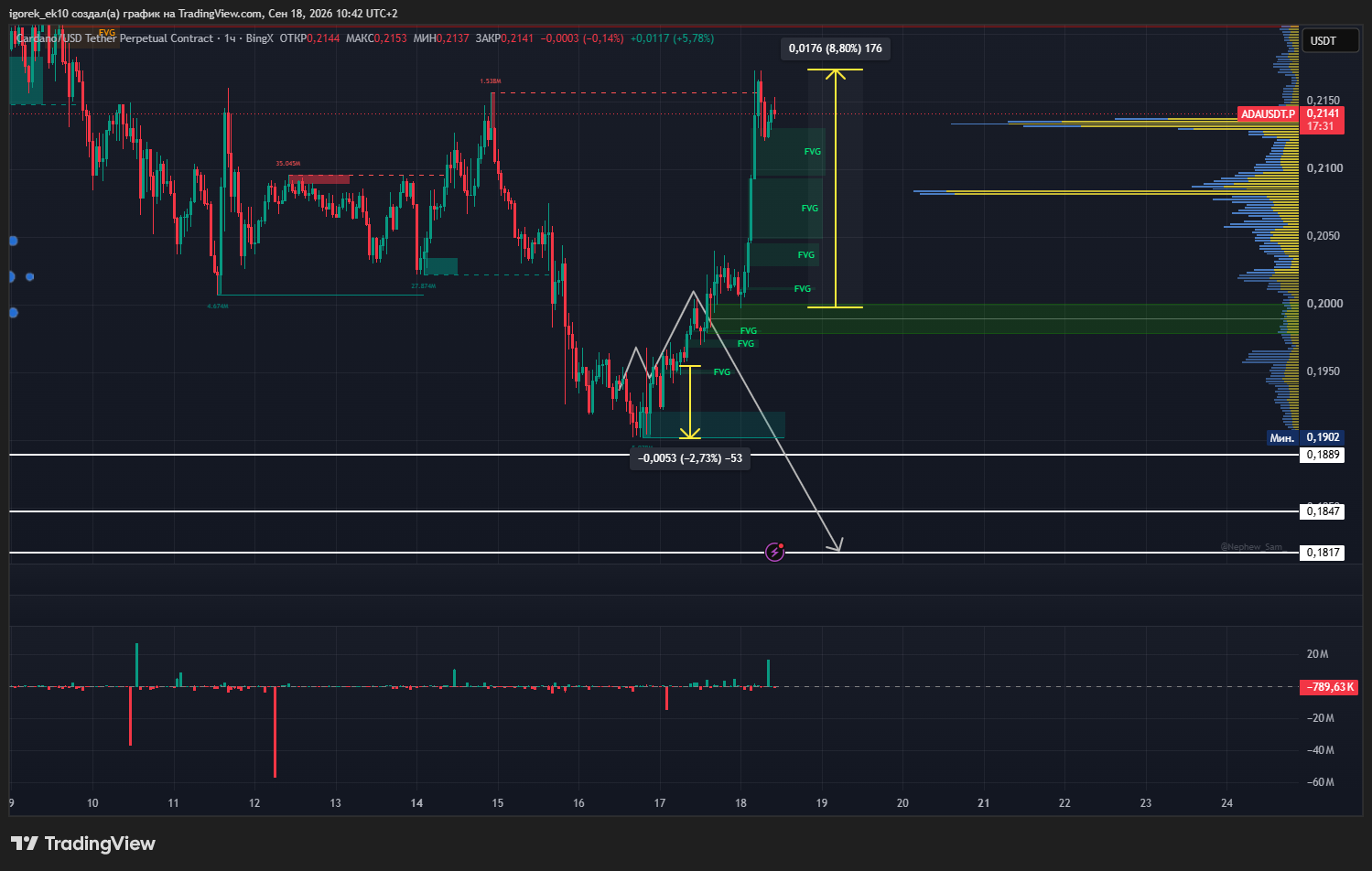 BINGX:ADAUSDT.P Chart Image by igorek_ek10