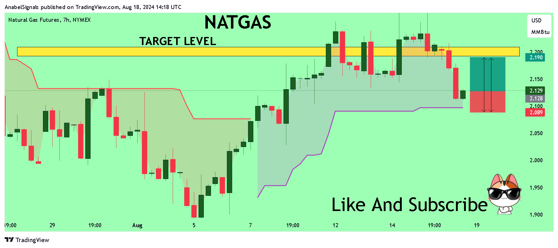 NYMEX_DL:NG1! Chart Image by AnabelSignals