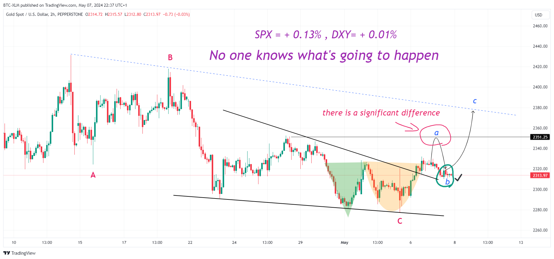PEPPERSTONE:XAUUSD Chart Image by BTC-XLM