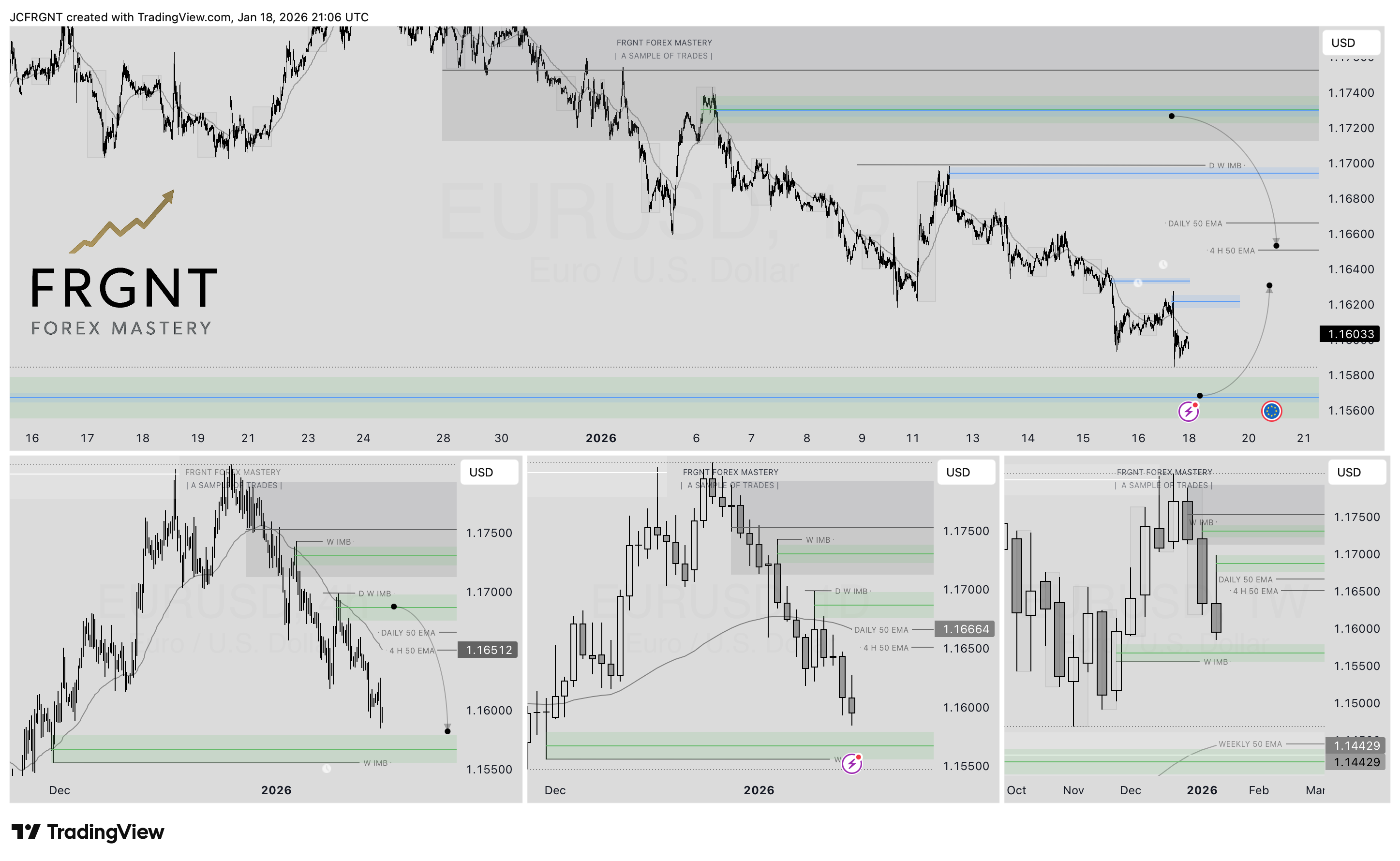 FX:EURUSD Chart Image by JCFRGNT