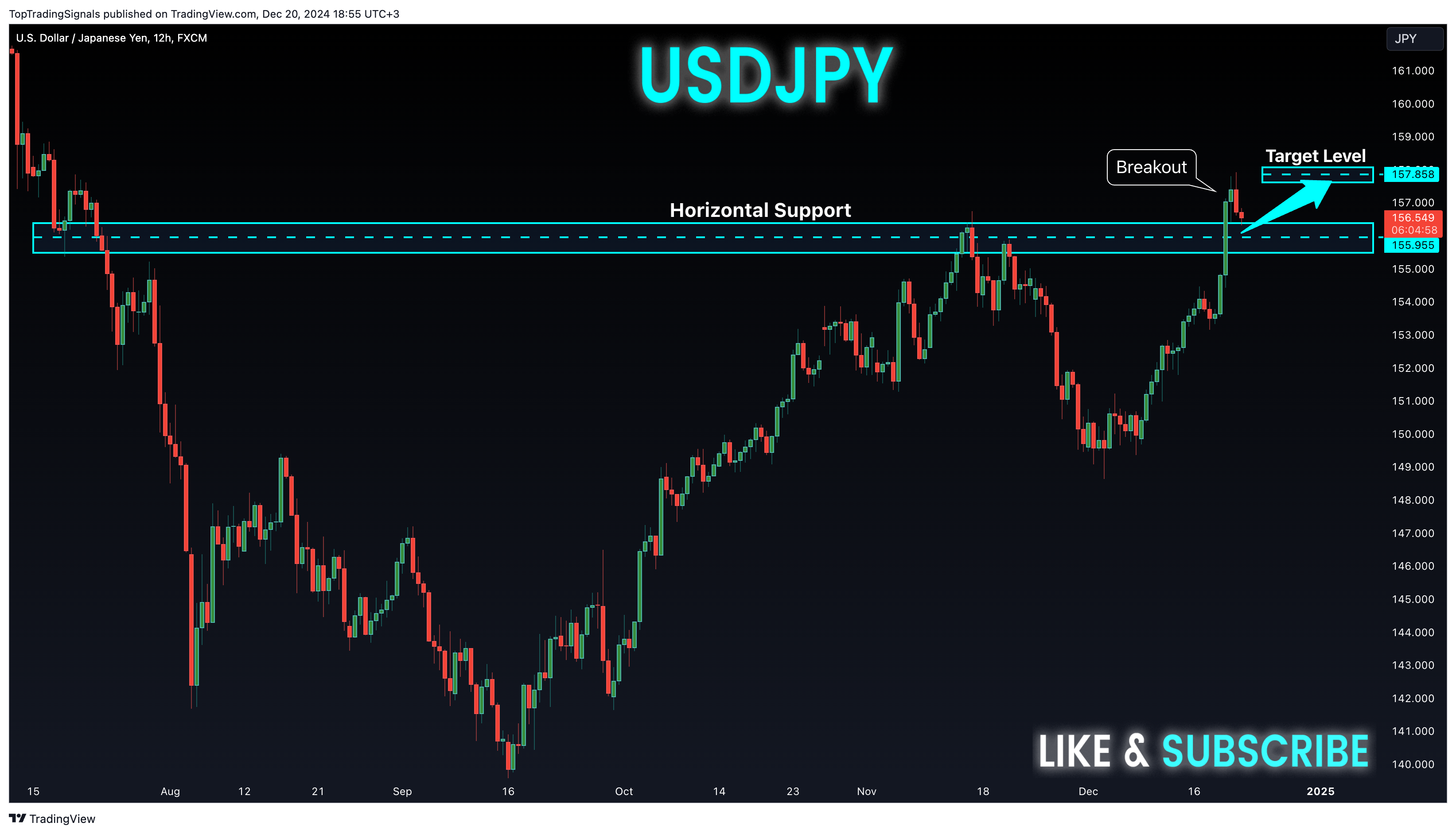 FX:USDJPY Chart Image by TopTradingSignals