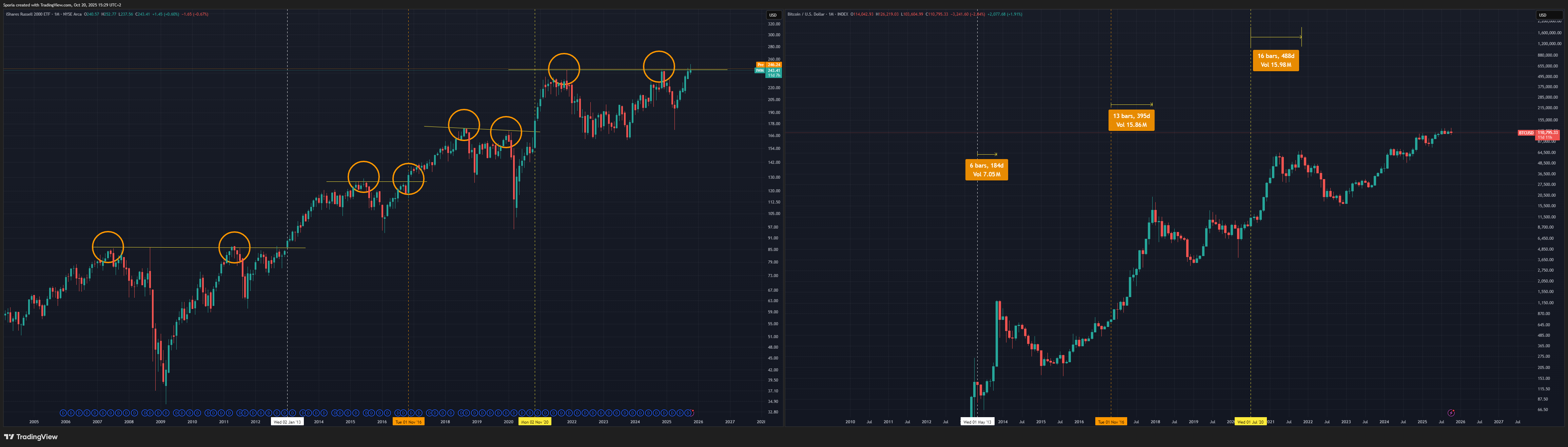 INDEX:BTCUSD Chart Image by Sporia