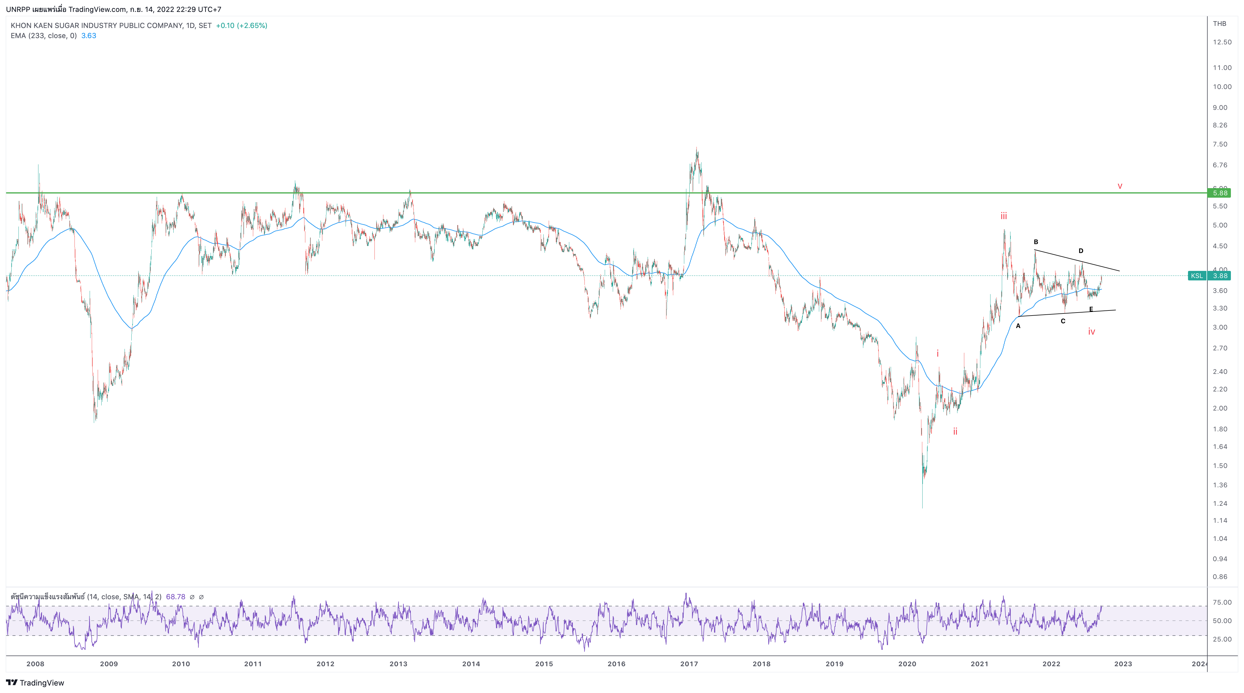 SET:KSL Chart Image by UNRPP