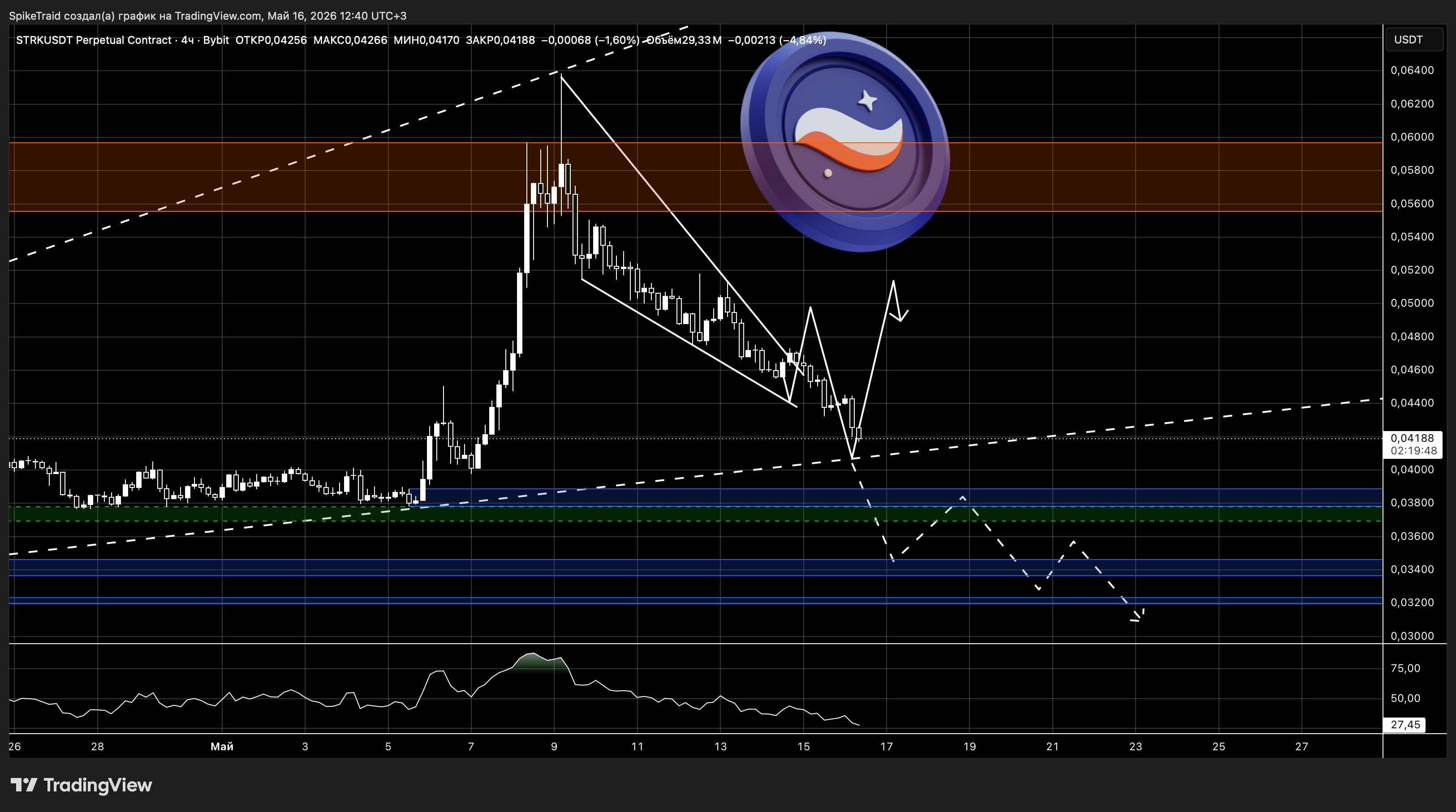 BYBIT:STRKUSDT.P Chart Image by SpikeTraid