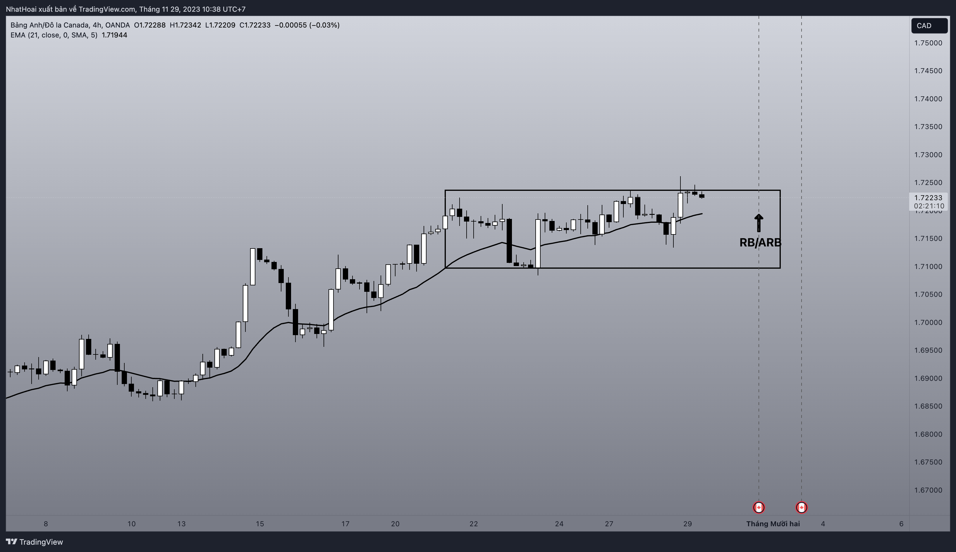 OANDA:GBPCAD Chart Image by NhatHoai