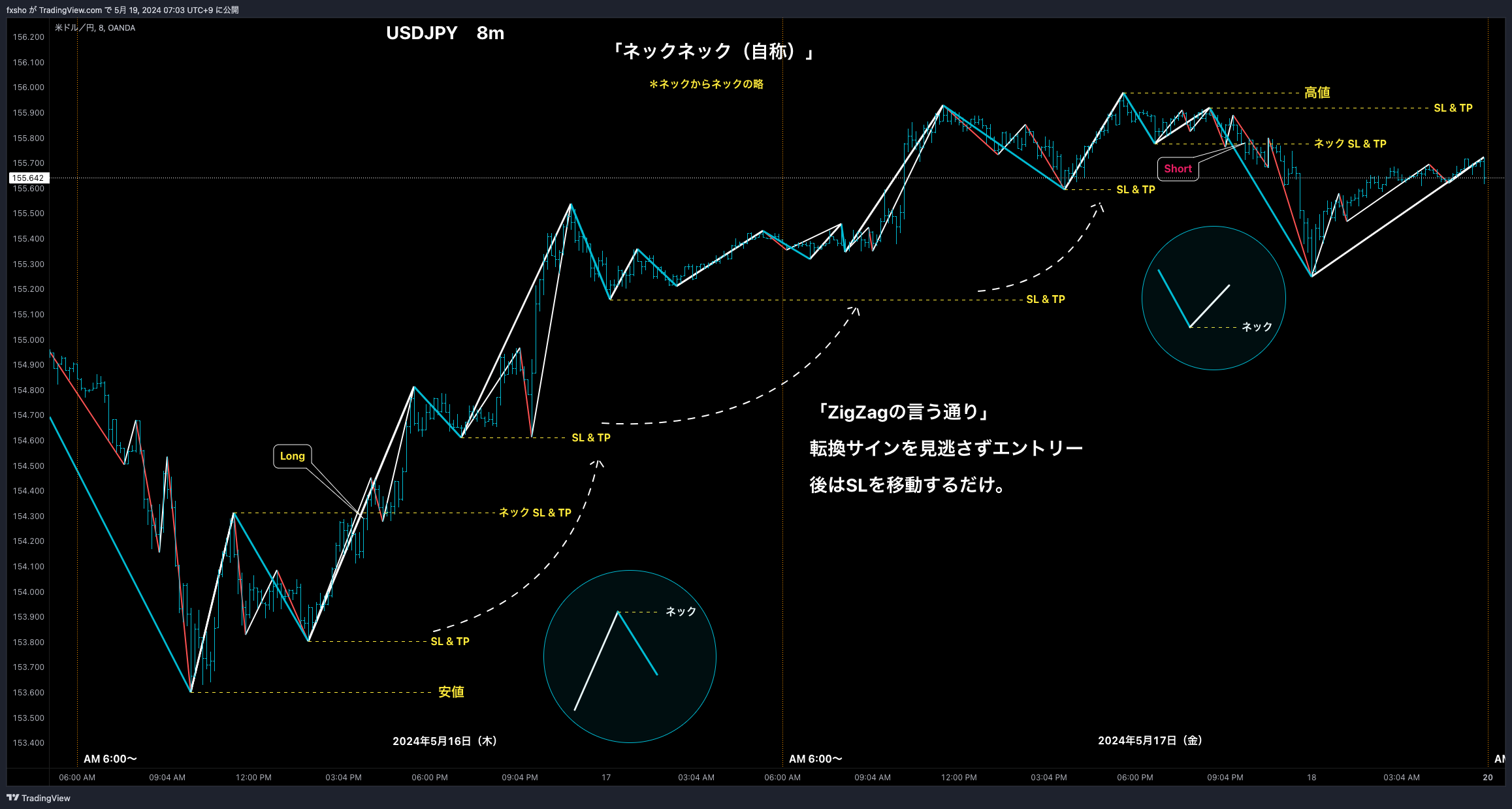 OANDA:USDJPY Chart Image by fxsho